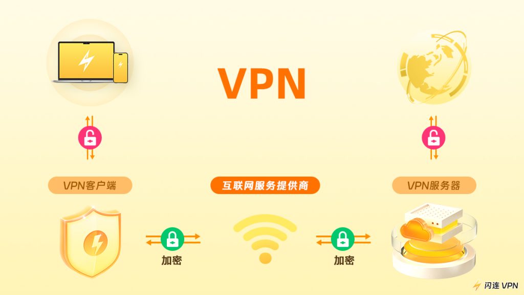 VPN是如何工作的？