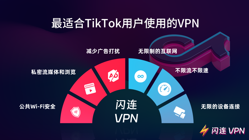 最适合下载并使用 TikTok 的 VPN——闪连 VPN