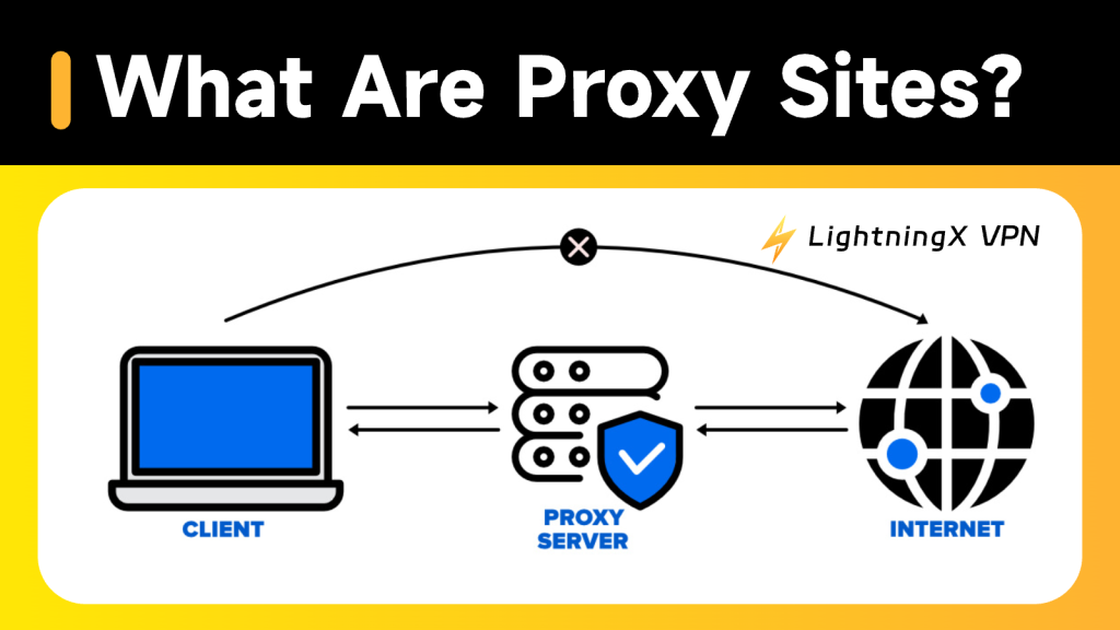 What are Proxy Sites