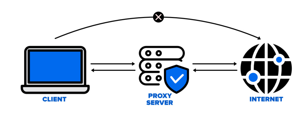 Change Your IP Address Using a Proxy Server