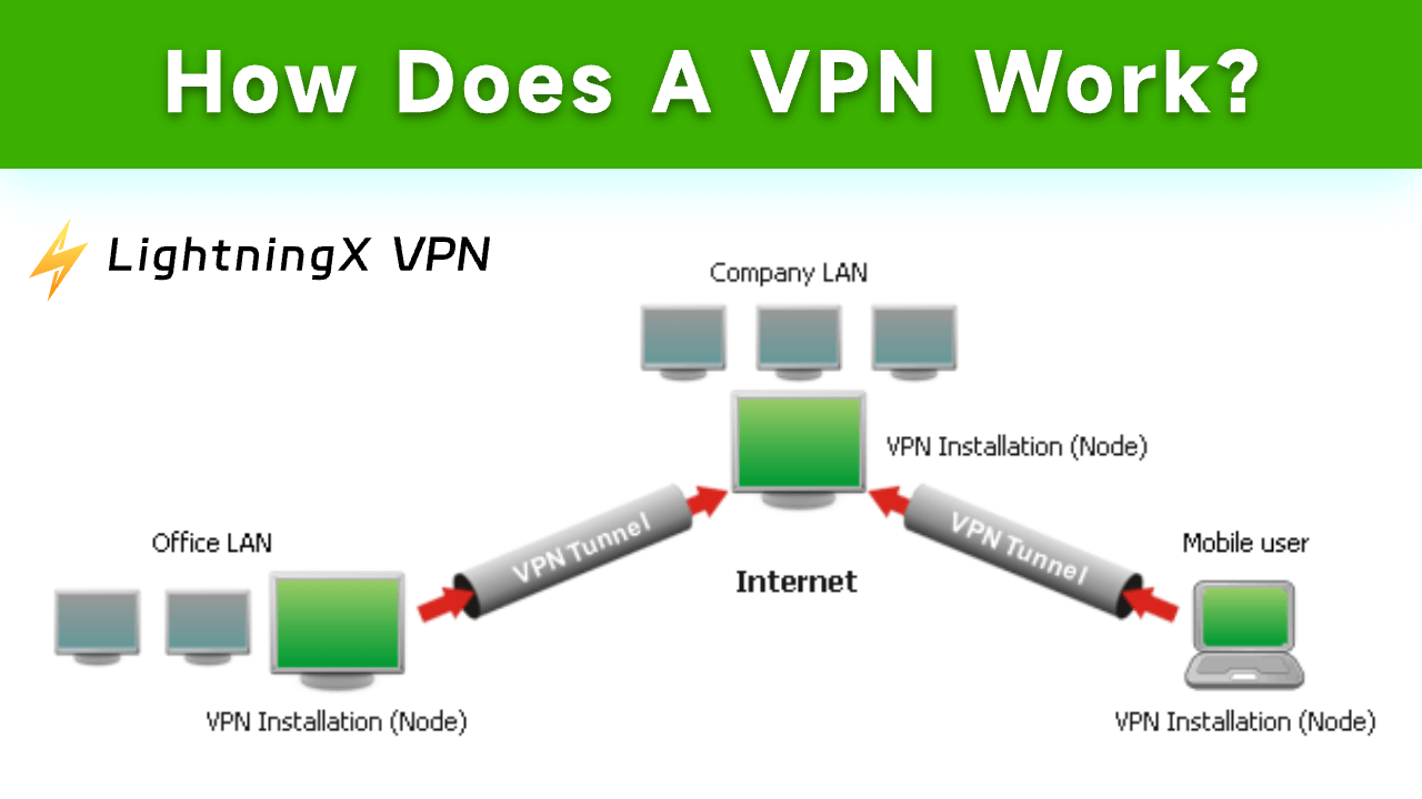 How Does a VPN Work? | Bypass Geo-Restrictions & Secure Internet