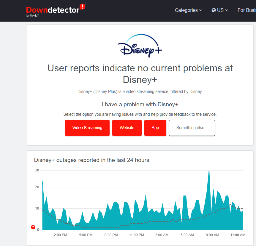 Check If Disney Plus Down with Downdetector