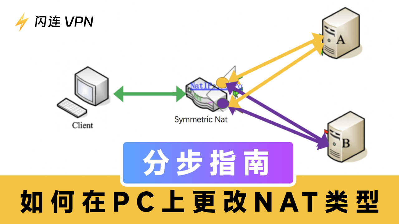 如何在PC上更改NAT类型：分步指南