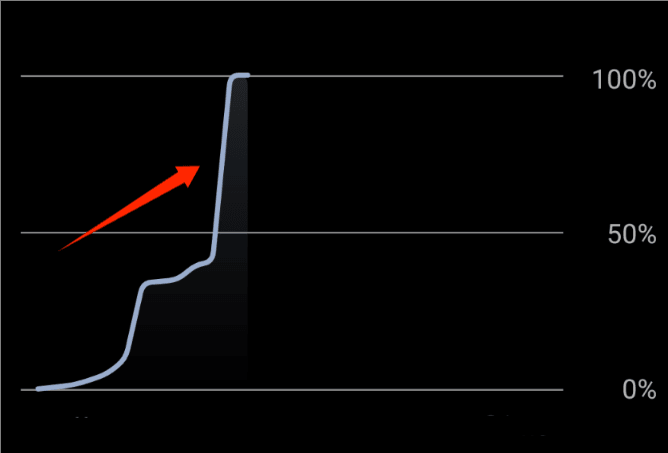 hacking sign: unexplained data usage