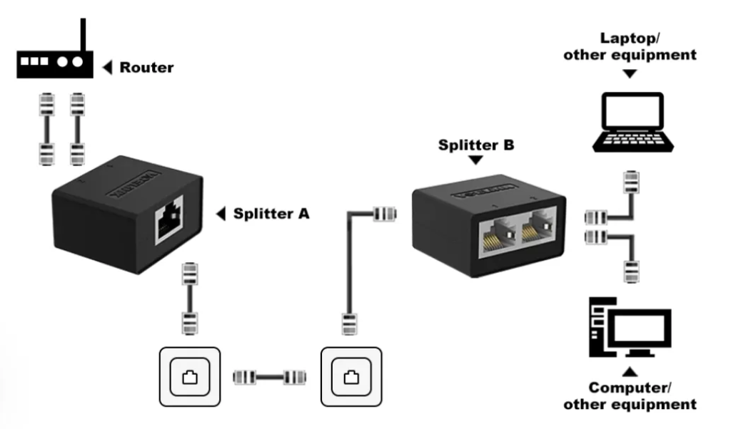 Процесс работы разветвителя Ethernet