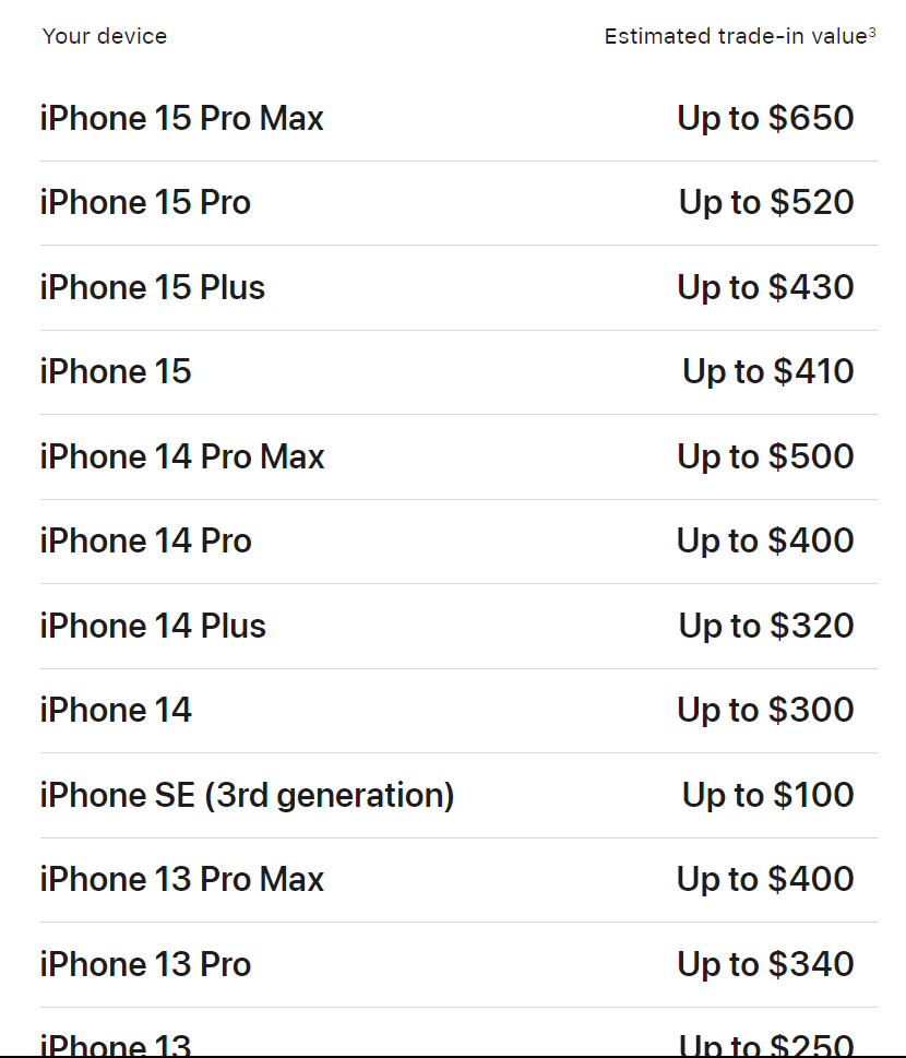 Estimated Trade-In Value of iPhones