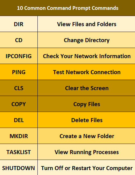 A quick view of 10 common command prompt commands