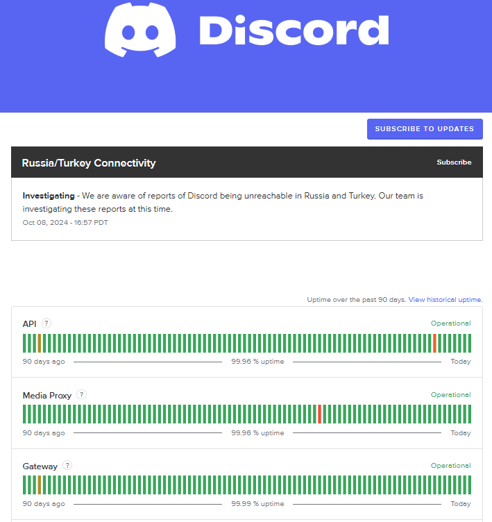 Check If Discord Is Down