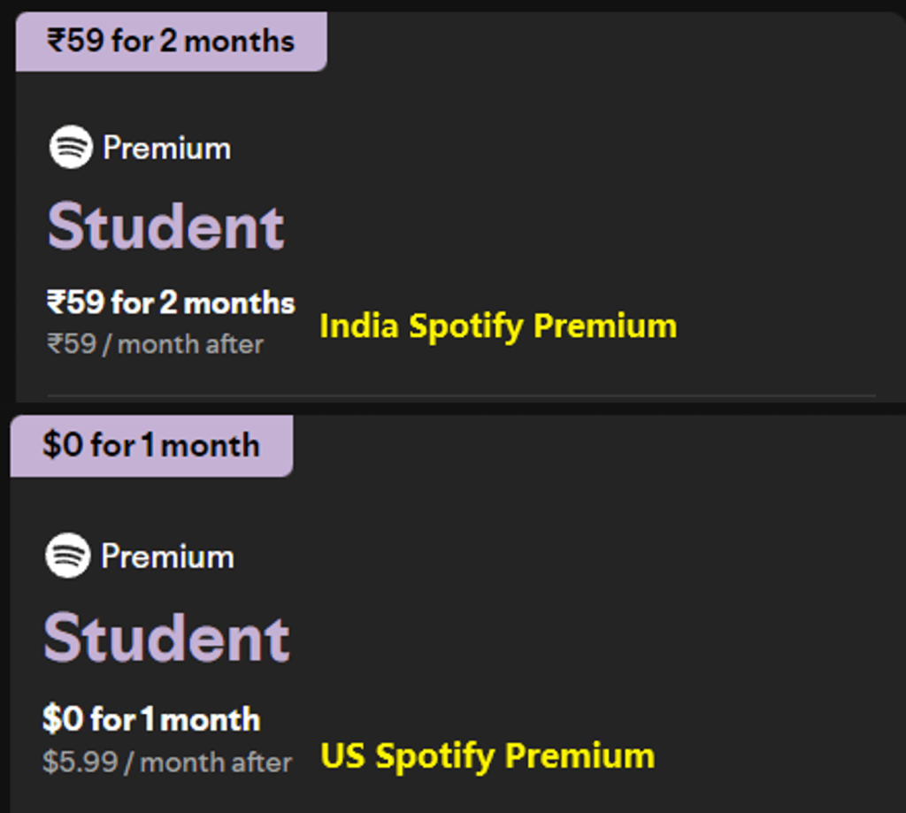 Spotify Premium price of India and the US.