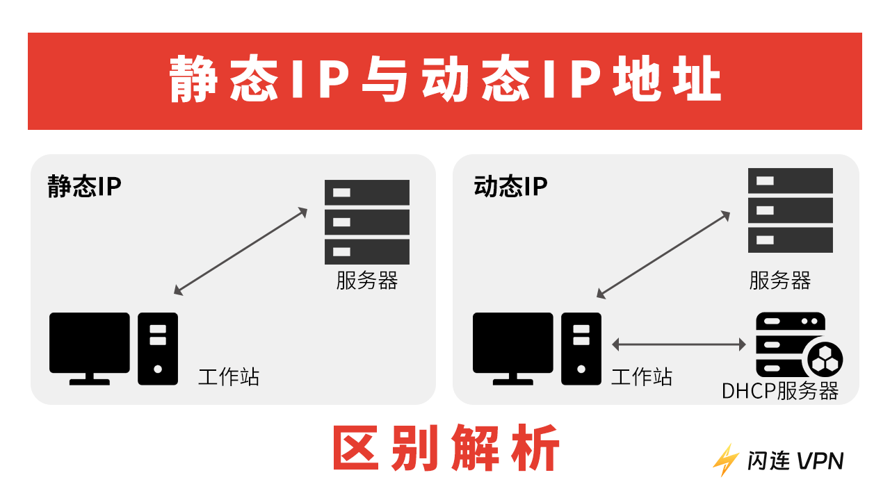 靜態IP與動態IP的區別：差異解析