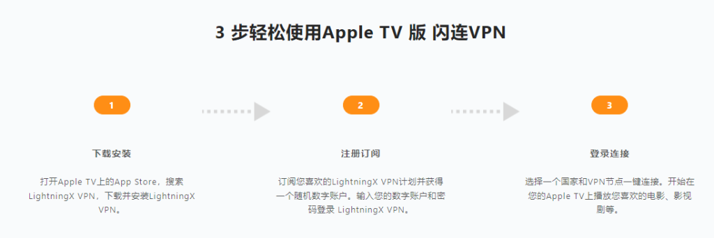 3步轻松使用Apple TV版闪连VPN