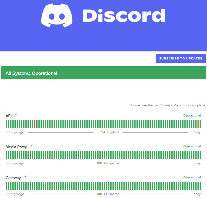 Check Discord’s Server Status