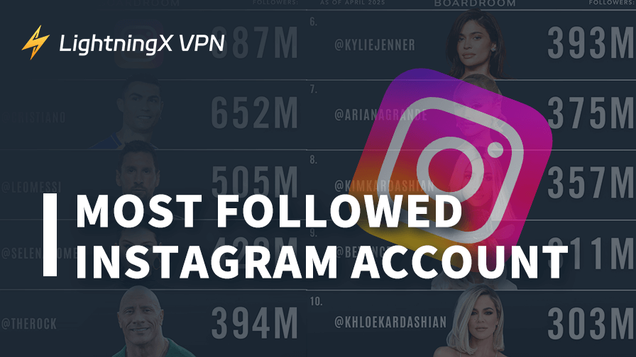 Top 10 Most Followed Instagram Accounts in 2025
