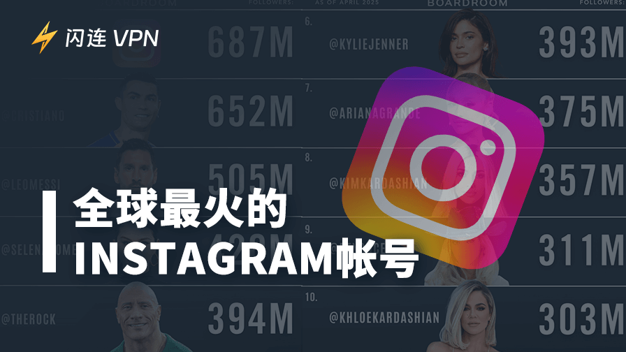 Instagram最火的账号