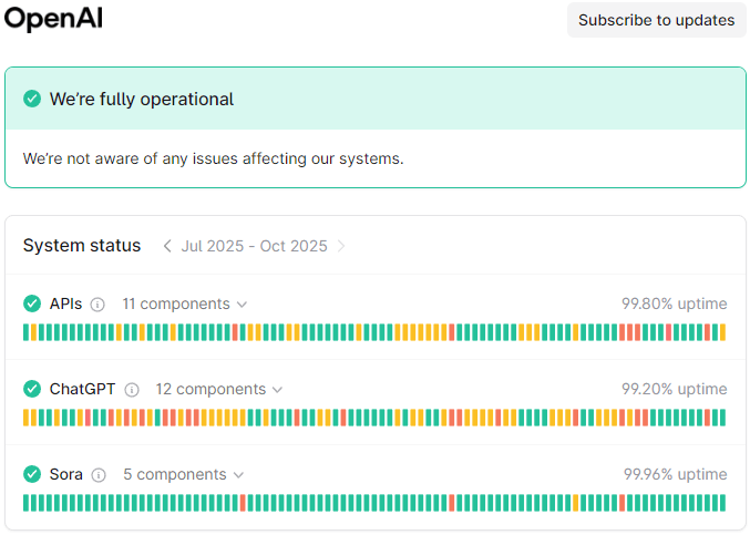 Check OpenAI’s Server Status