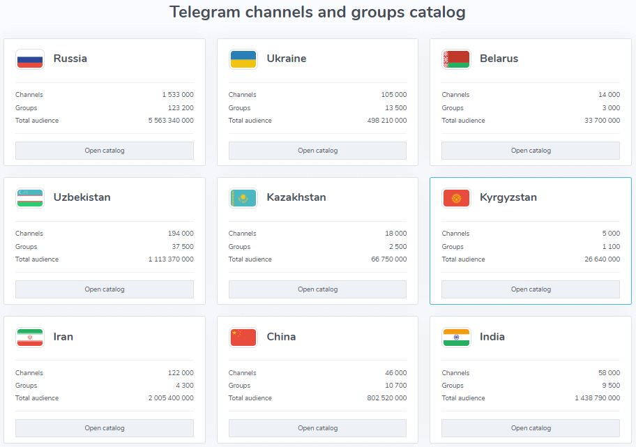 Telegram Channel Finder Website: TGStat