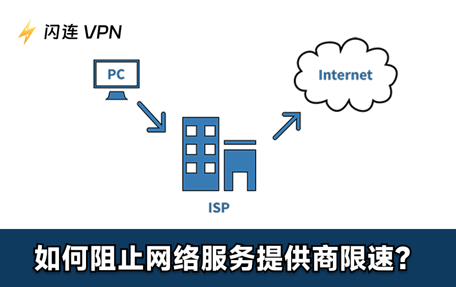 如何阻止运营商限速？5个方法轻松提升网速