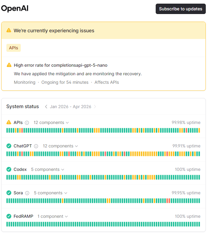 Check ChatGPT Server Status